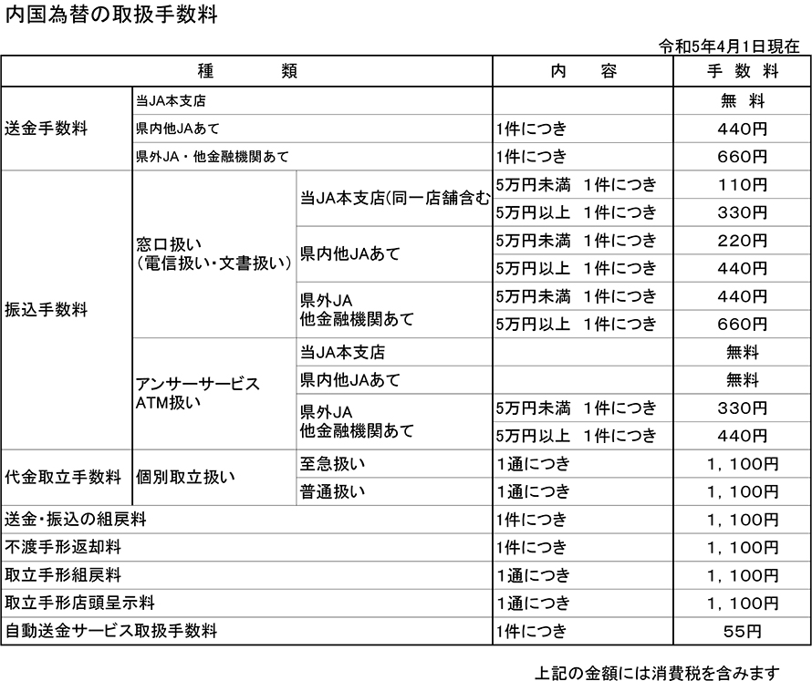 各種手数料一覧