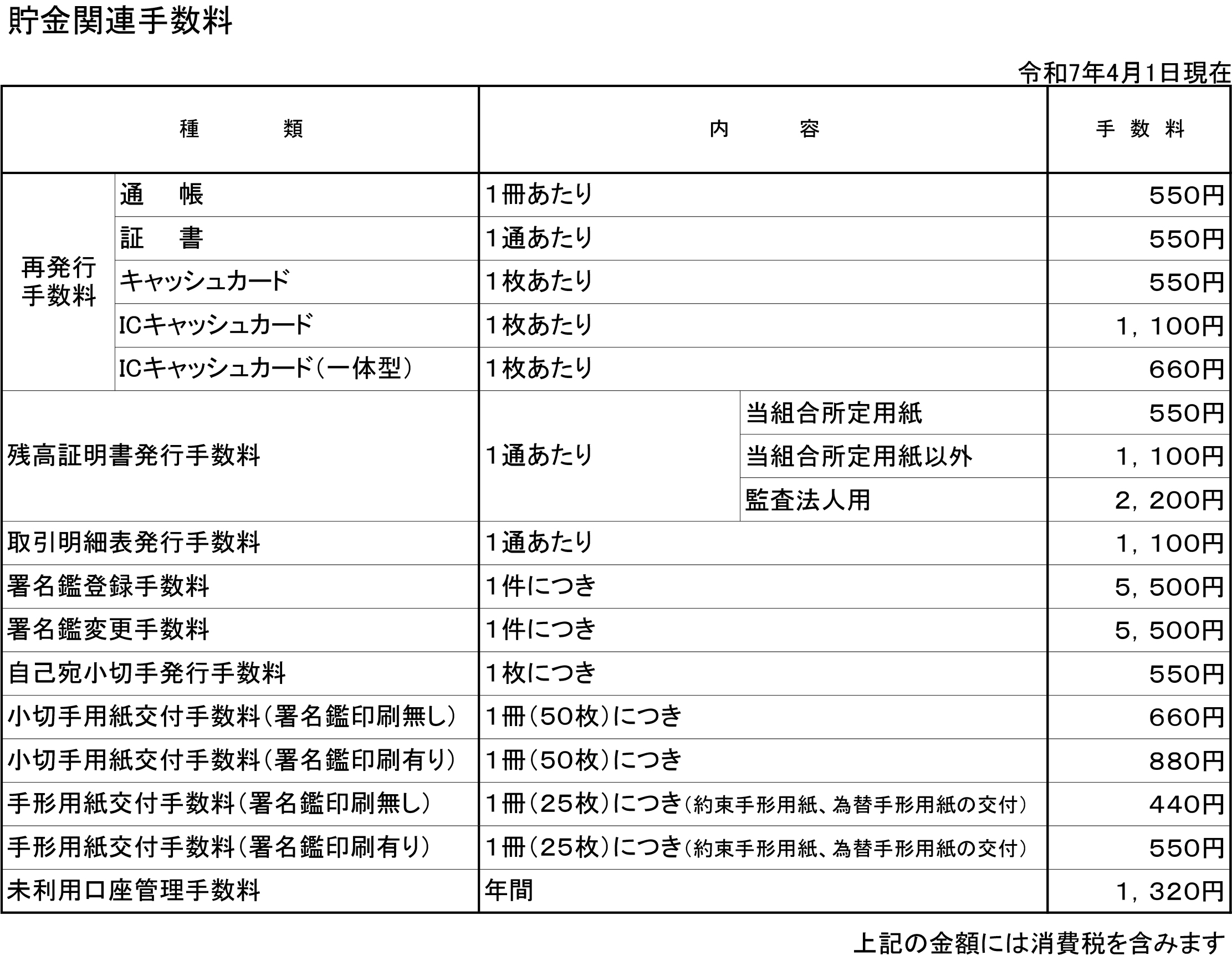 貯金関連手数料