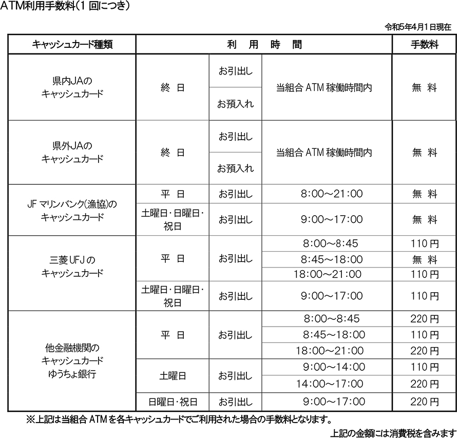 ATM利用手数料（1回につき）