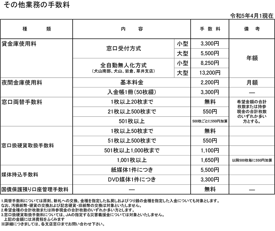 その他業務の手数料