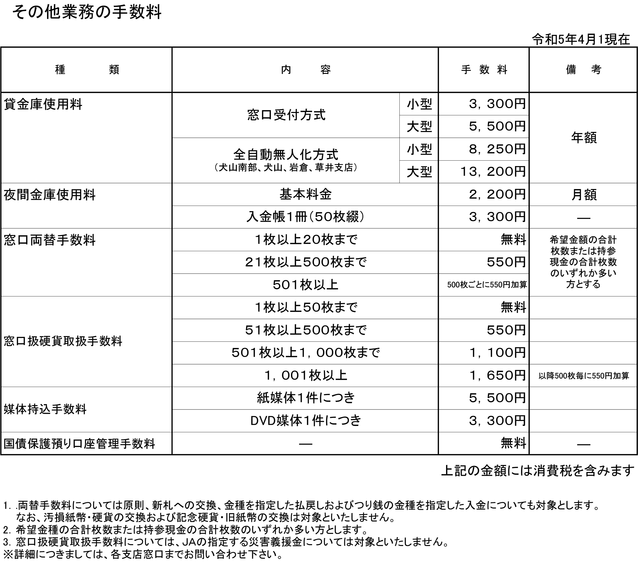 その他業務の手数料